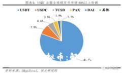 如何购买特斯拉虚拟币：解析趋势与操作指南