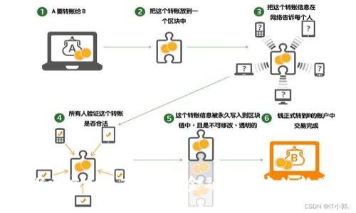 探索虚拟币TB：未来金融革命中的新星