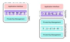 要确认TP钱包（Trust Wallet）是否在未输入密码的情