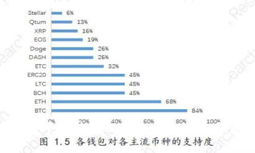 TP钱包可以转移的最小ETH数量是多少？