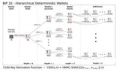 探秘虚拟币Gem：数字财富新机遇或投机陷阱？