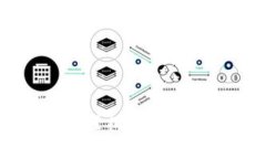 简单易懂！教你轻松提现TP钱包里的USDT