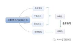 TP钱包交易记录成功了却不到账？揭秘可能的原因