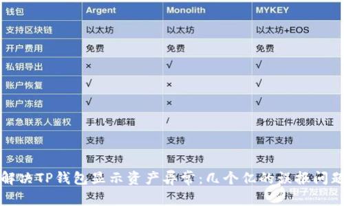如何解决TP钱包显示资产异常：几个亿的误报问题解析