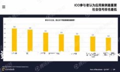 TP钱包投资风险分析：一文揭示你需要知道的事情