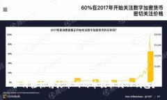 如何轻松将火币网的币提取到TP钱包？