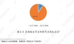 2023年最新虚拟币种大盘点：选对投资时机，抢占