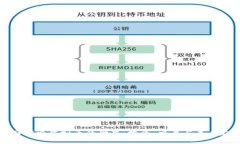 全面探索虚拟币的世界：投资、交易与未来趋势