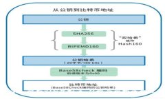深入解析KIN虚拟币：从概念到投资机遇