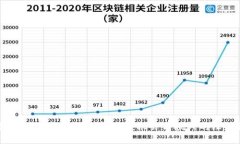 俄罗斯如何合法持有虚拟币：机会与挑战的深度