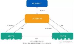 比特币：一种虚拟货币的崛起与未来展望
