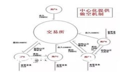 如何为虚拟币创建一个独特且合规的商标