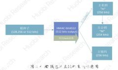 如何准确计算虚拟币市值：全面解析及市场趋势