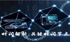 TP钱包交易时间解析：关键时间节点与市场动态