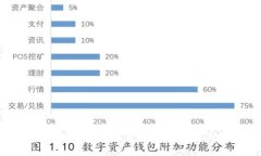 如何在苹果手机上下载和设置虚拟币钱包：一步