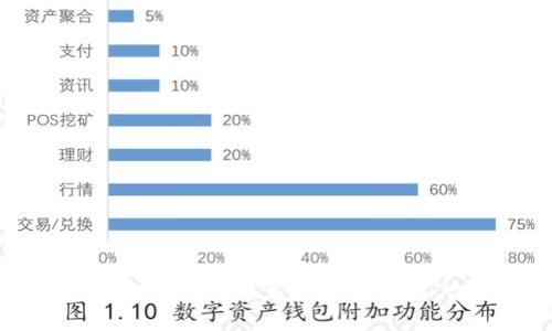 如何在苹果手机上下载和设置虚拟币钱包：一步一步的指南