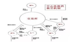 探索虚拟币SSH：数字货币的未来与可能性