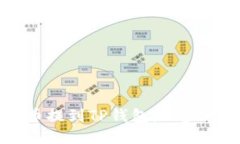 如何将Gateio币提到TP钱包：一步一步的详细指南
