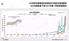 如何排查和解决TP钱包网络连接失败的问题