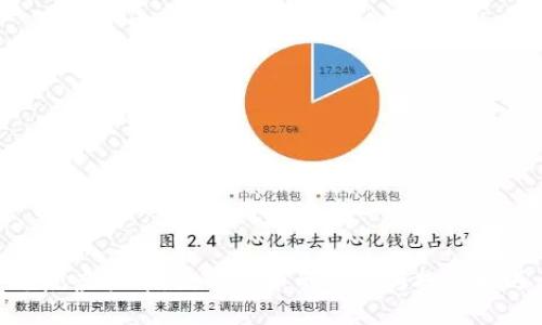 老虎虚拟币：数字货币的崛起与投资机遇