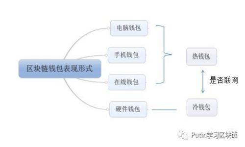 如何在TP钱包中购买新虚拟币：完整指南