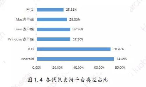 探索S6虚拟币交易所：数字货币投资的新机遇与挑战