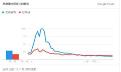 虚拟币钱包平台关停后的应对之策：如何安全使