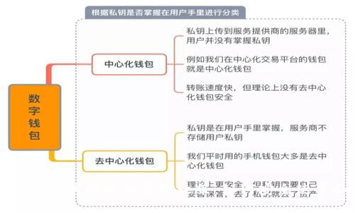虚拟币钱包平台关停后的应对之策：如何安全使用和备份私钥