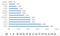 TP钱包闪兑成USDT，如何实现跨链交易的简单指南